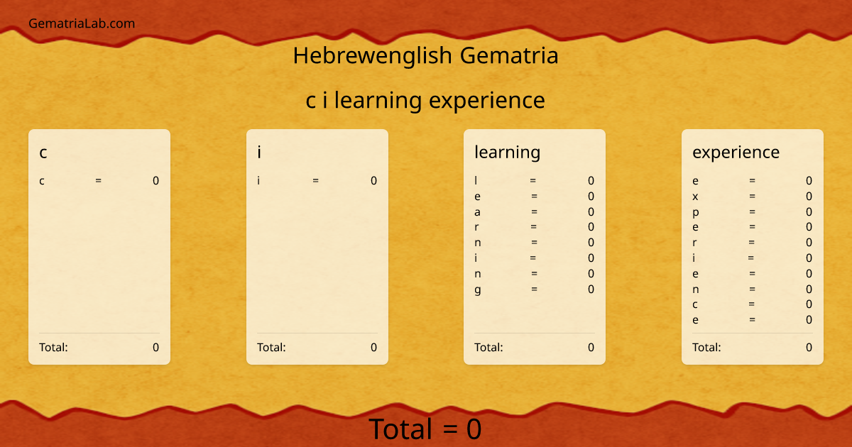 c i learning experience in hebrewenglish Gematria